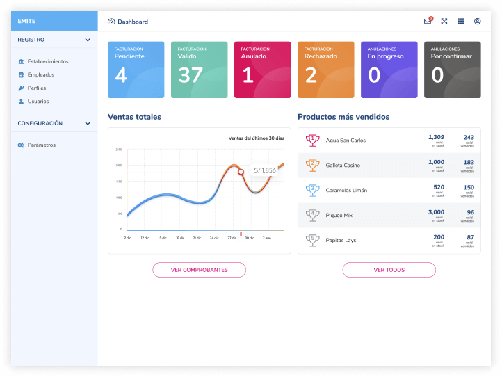 Dashboard Emite